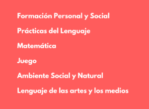 formacion-personal-y-socialpracticas-del-lenguajematematicajuegoambiente-social-y-natural